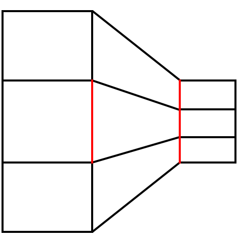 Same Length Red Lines?