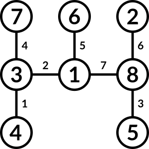 7, 6, 2. 3, 1, 8. 4, missing, 5.
