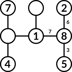 7, X, 2, X, 1, 8, 4, blank, 5.