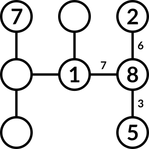 7, X, 2, X, 1, 8, X, blank, 5.